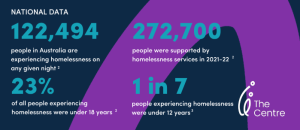 Quick facts: Homelessness and housing for children, young people and families